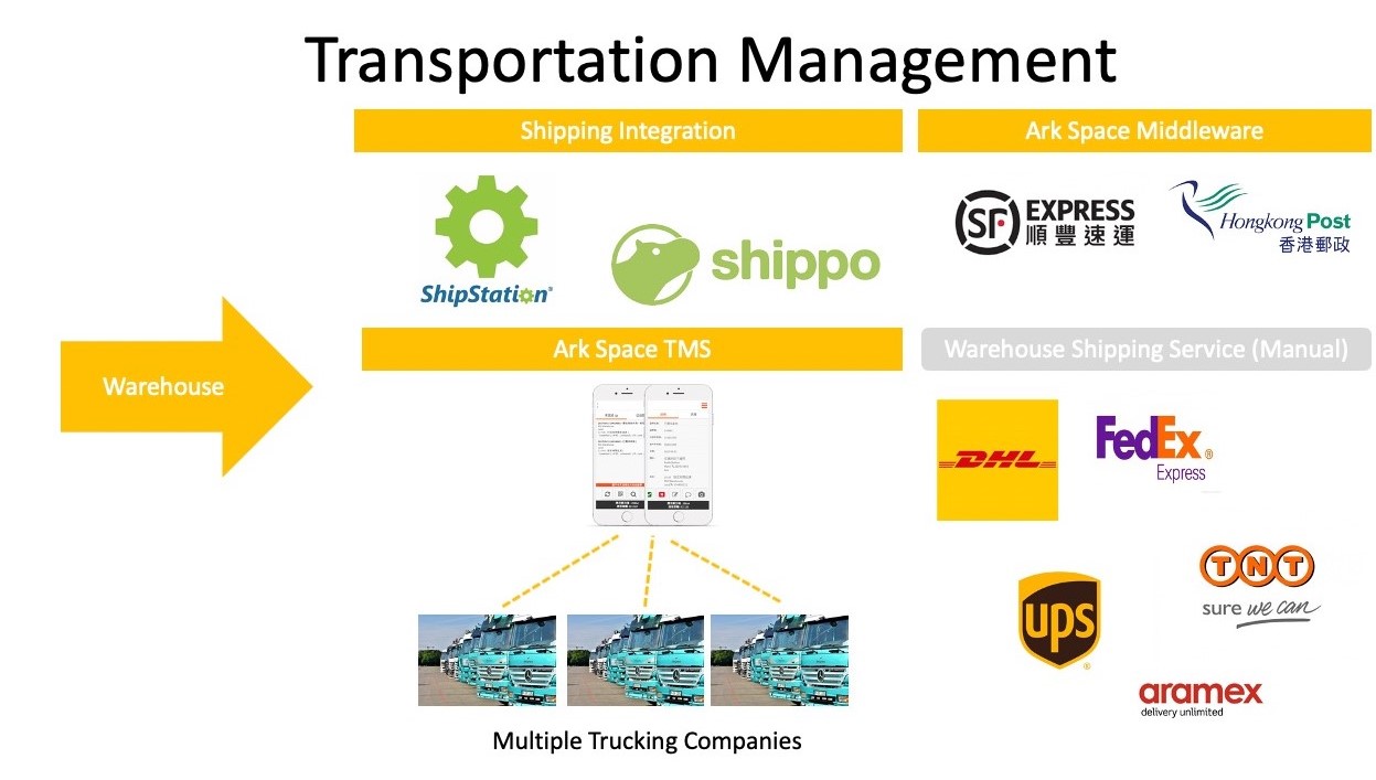 Transportation Management